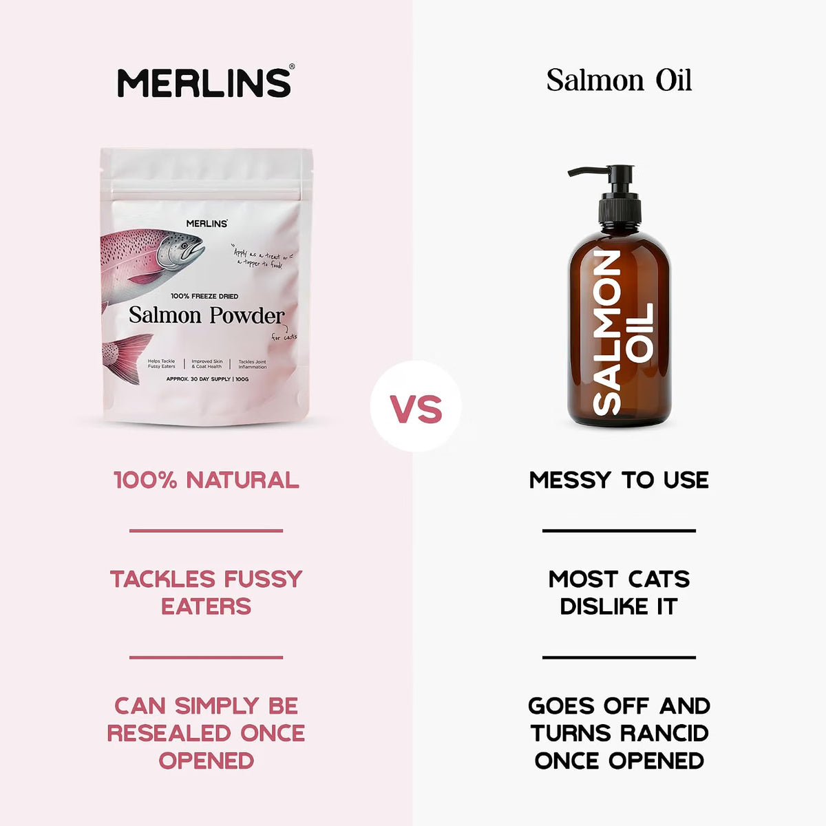 Merlins 100% Freeze Dried Salmon Powder for Cats & Dogs – 100g